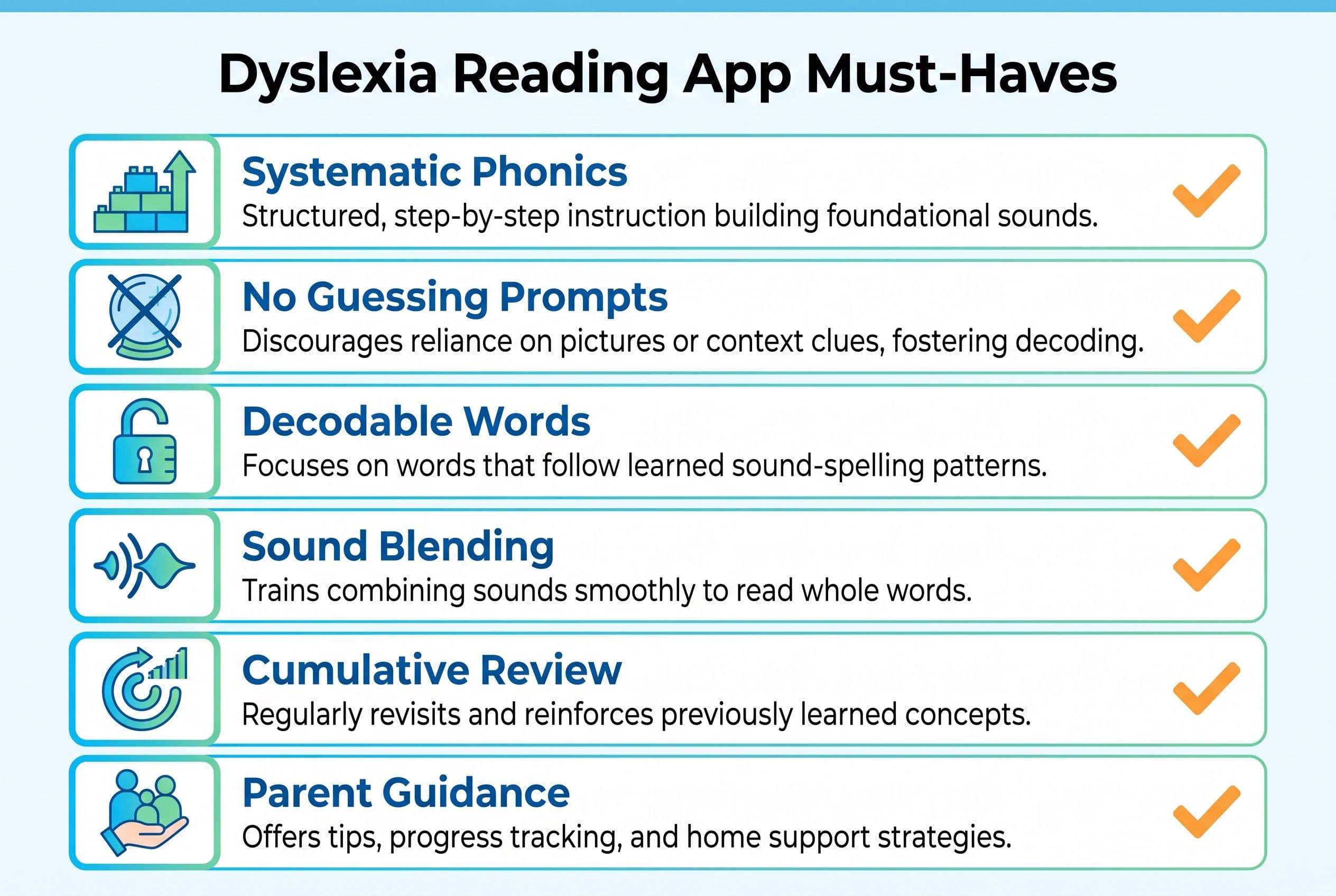 A clean vertical checklist titled “Dyslexia Reading App Must-Haves” with six items: systematic phonics, no guessing prompts,