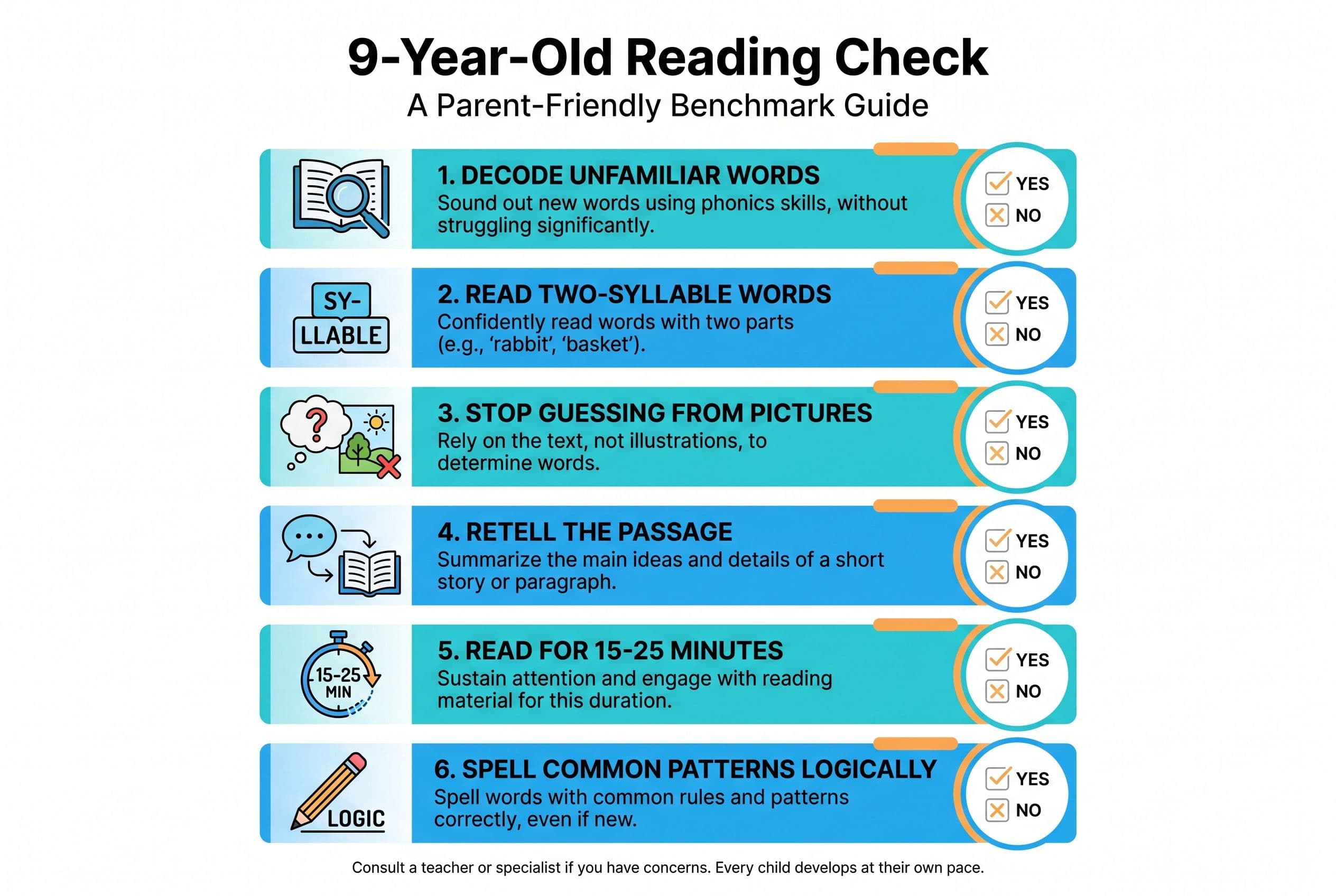 A clean vertical checklist titled '9-Year-Old Reading Check' showing six parent-friendly benchmarks: decode unfamiliar words,