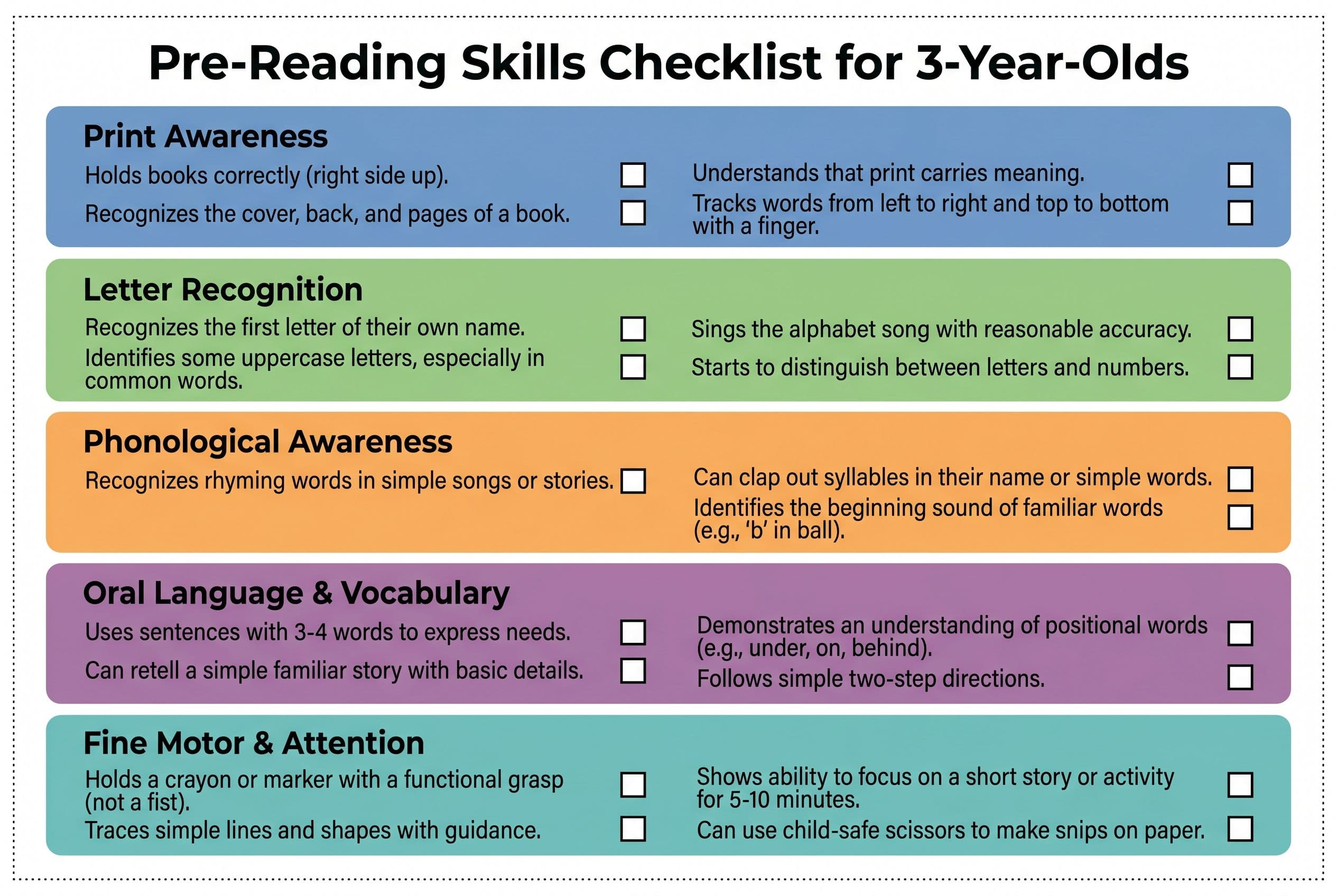 A clean, modern pre-reading skills checklist organized into five color-coded categories displayed as horizontal blocks stacke